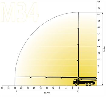 M34