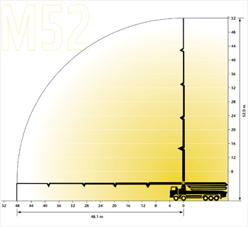 M52